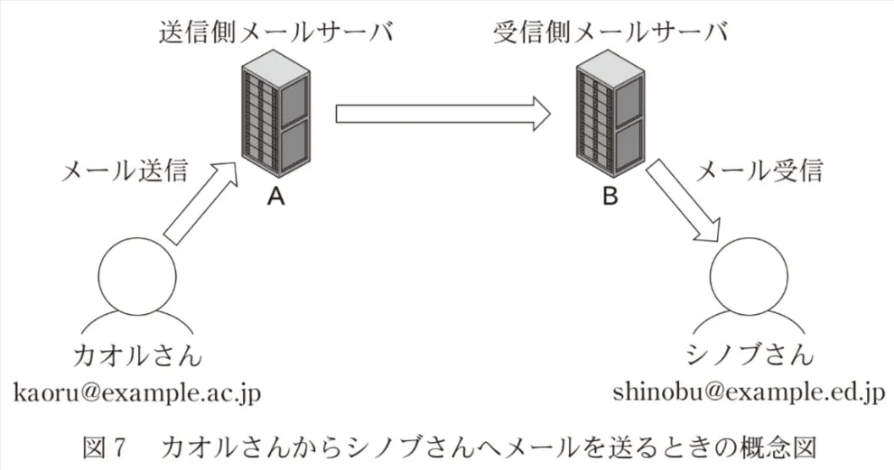 問題文の画像