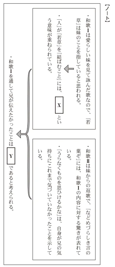 問題文の画像