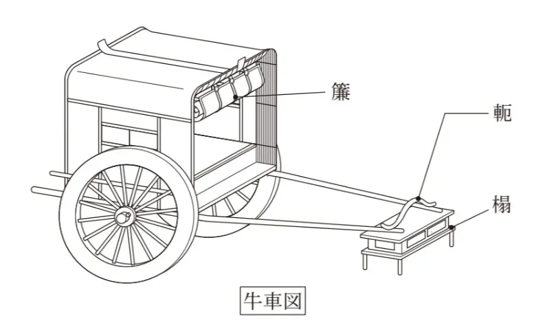 問題文の画像