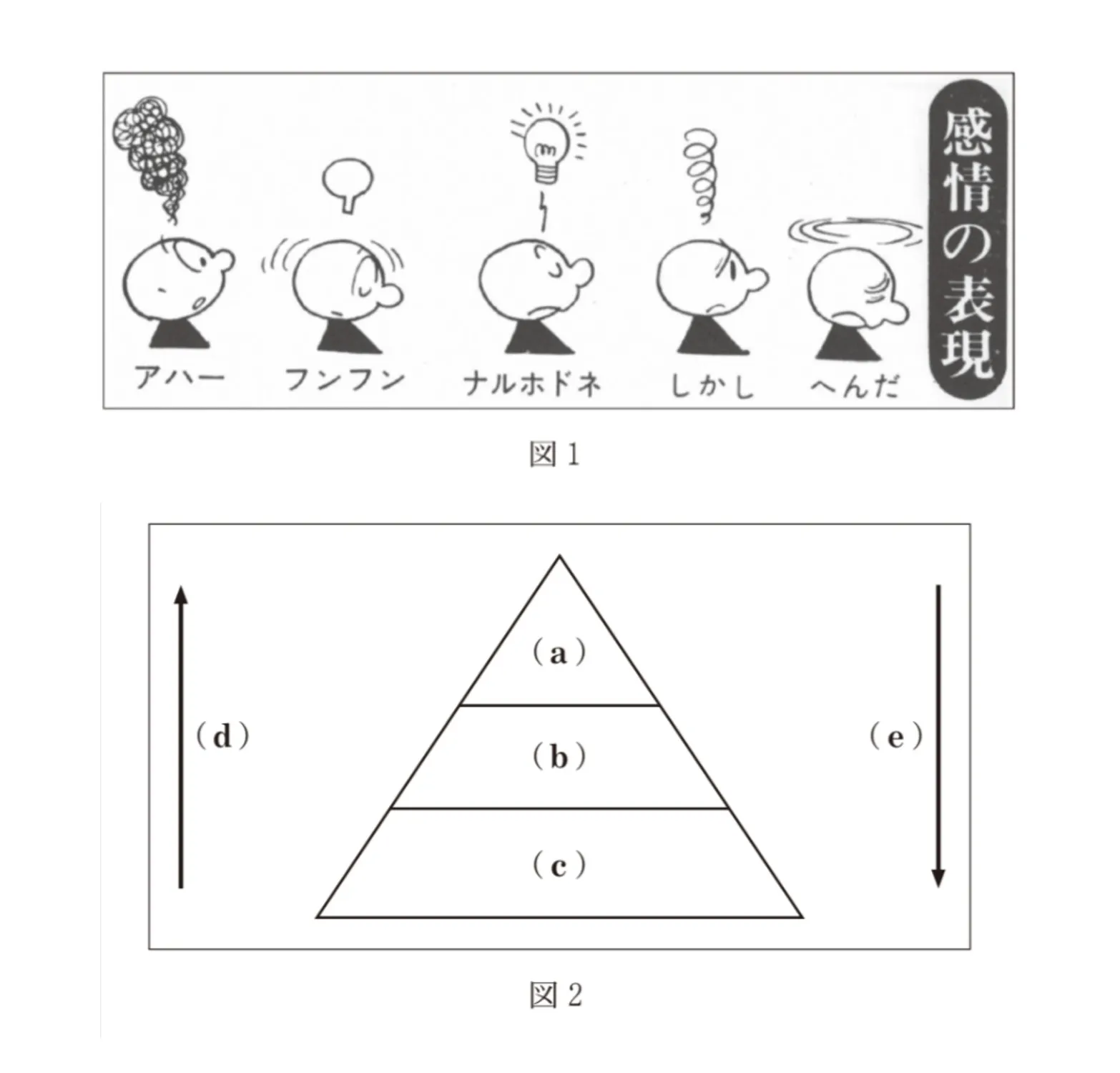 問題文の画像