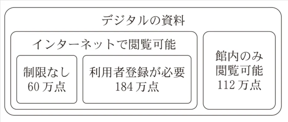 解答選択肢の画像