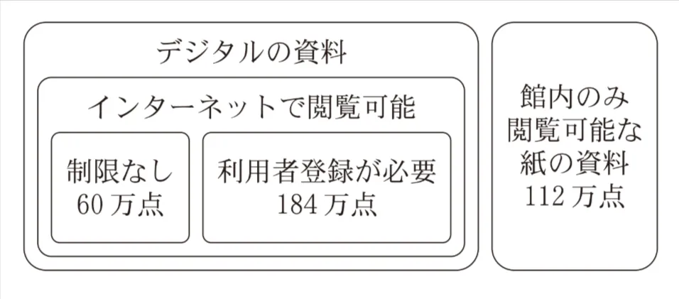 解答選択肢の画像