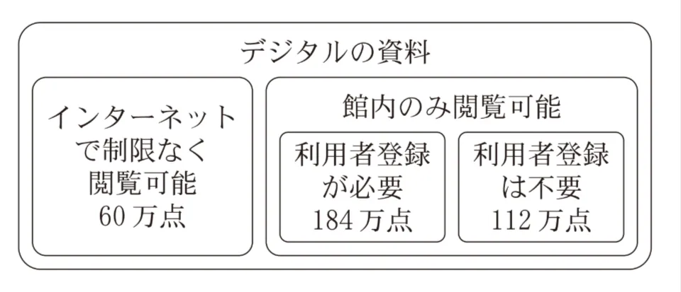 解答選択肢の画像