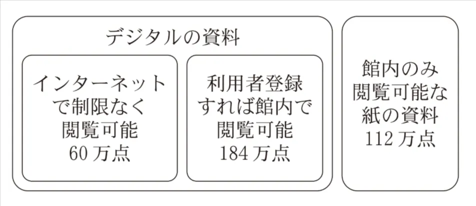 解答選択肢の画像