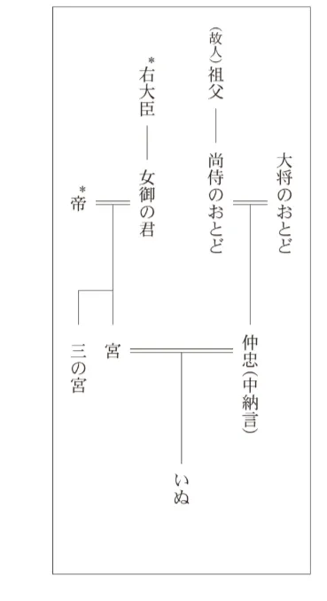 問題文の画像
