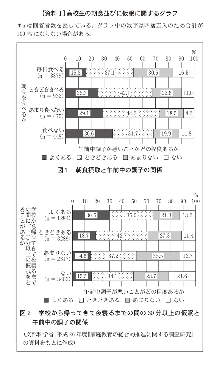 問題文の画像