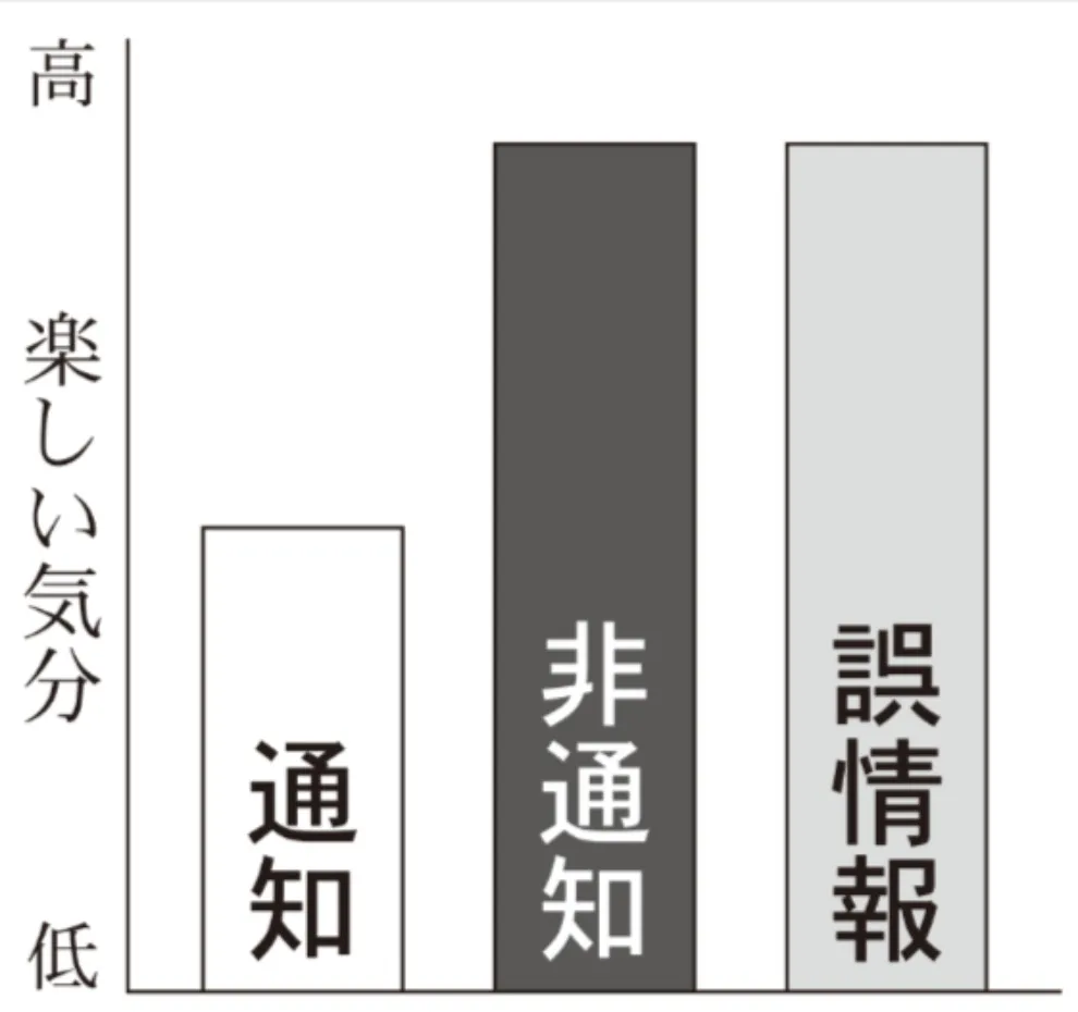 解答選択肢の画像