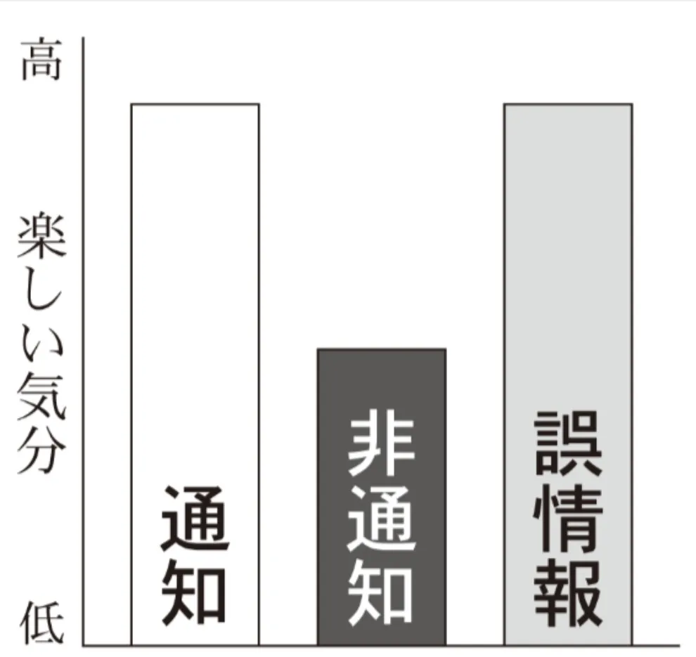 解答選択肢の画像