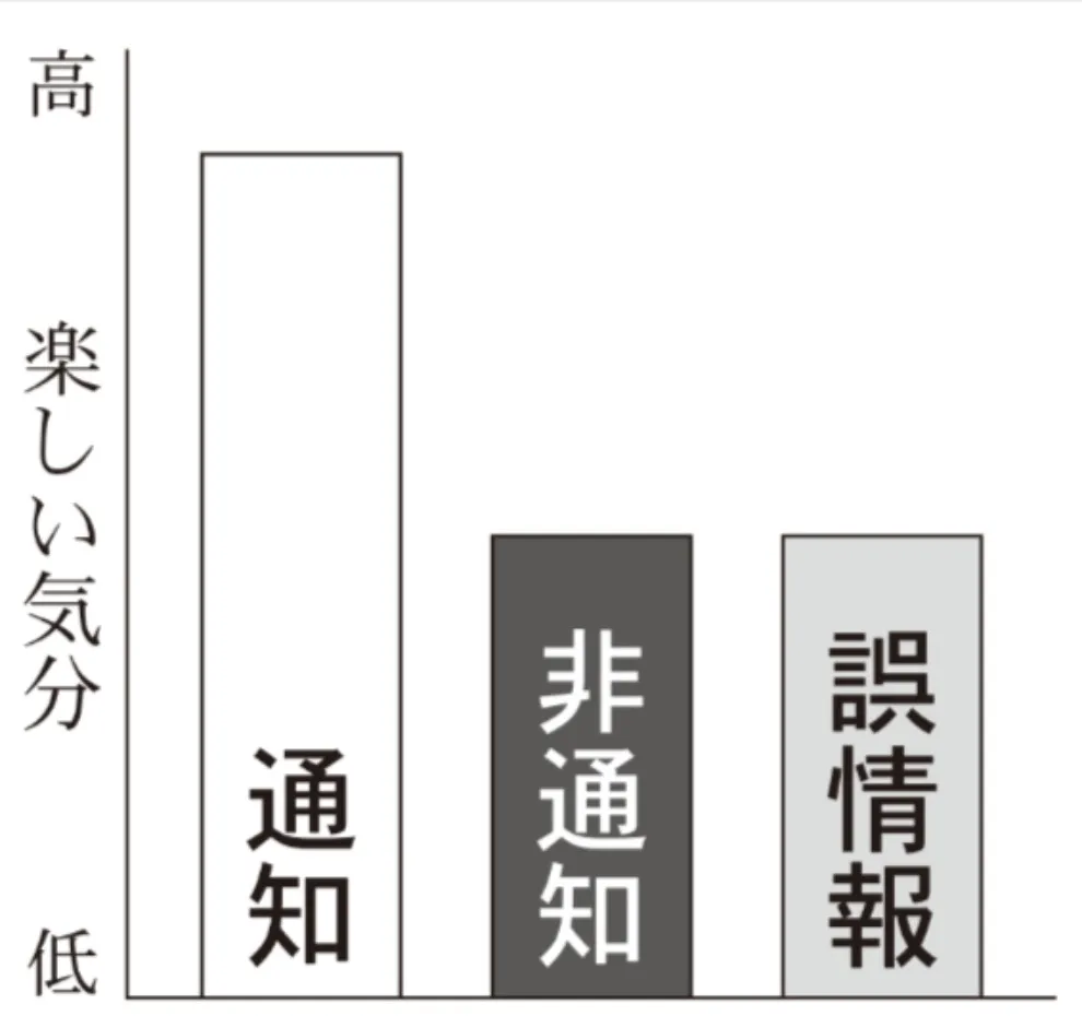 解答選択肢の画像