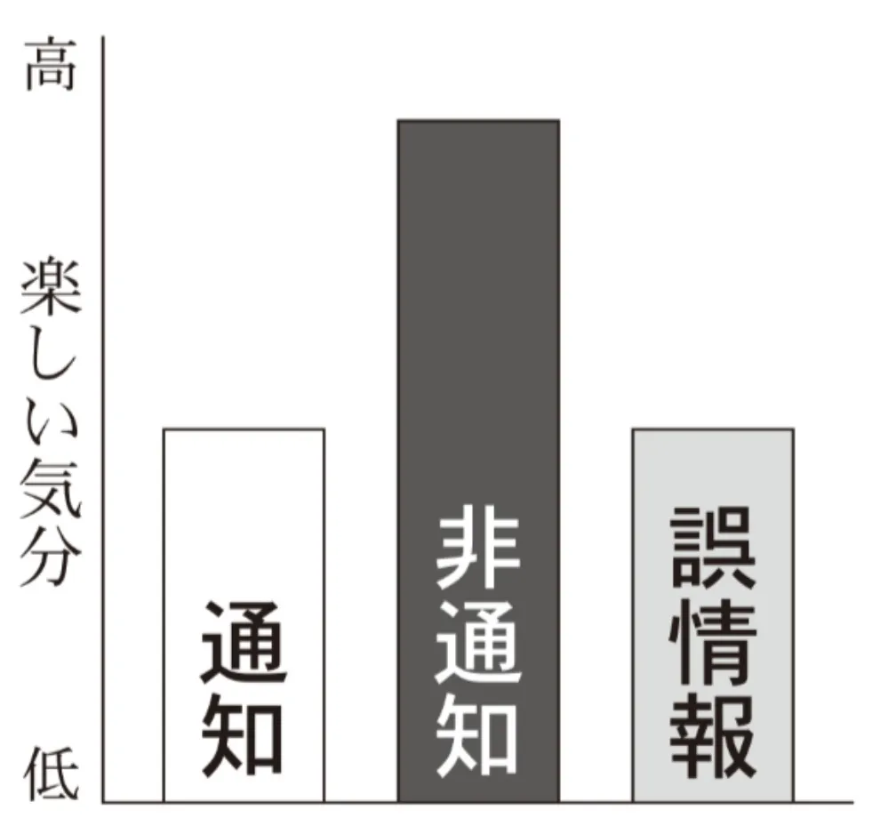 解答選択肢の画像