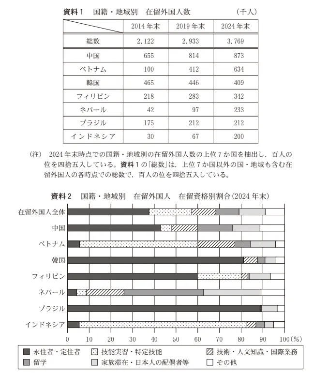 問題文の画像