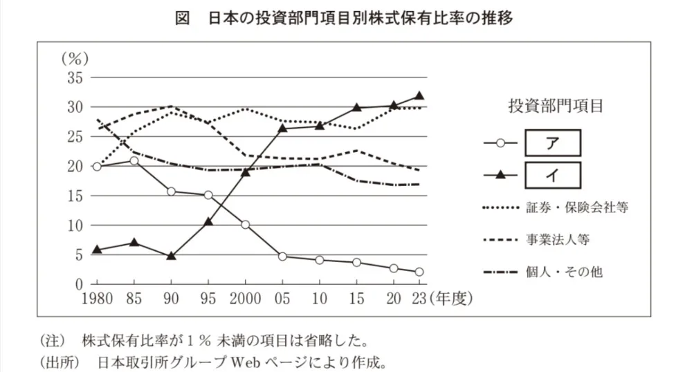 問題文の画像