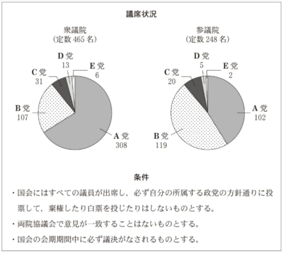 問題文の画像