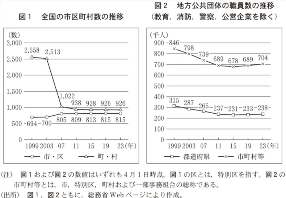問題文の画像