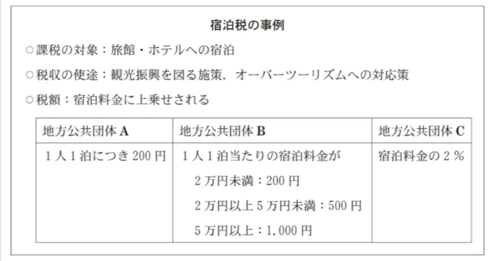 問題文の画像
