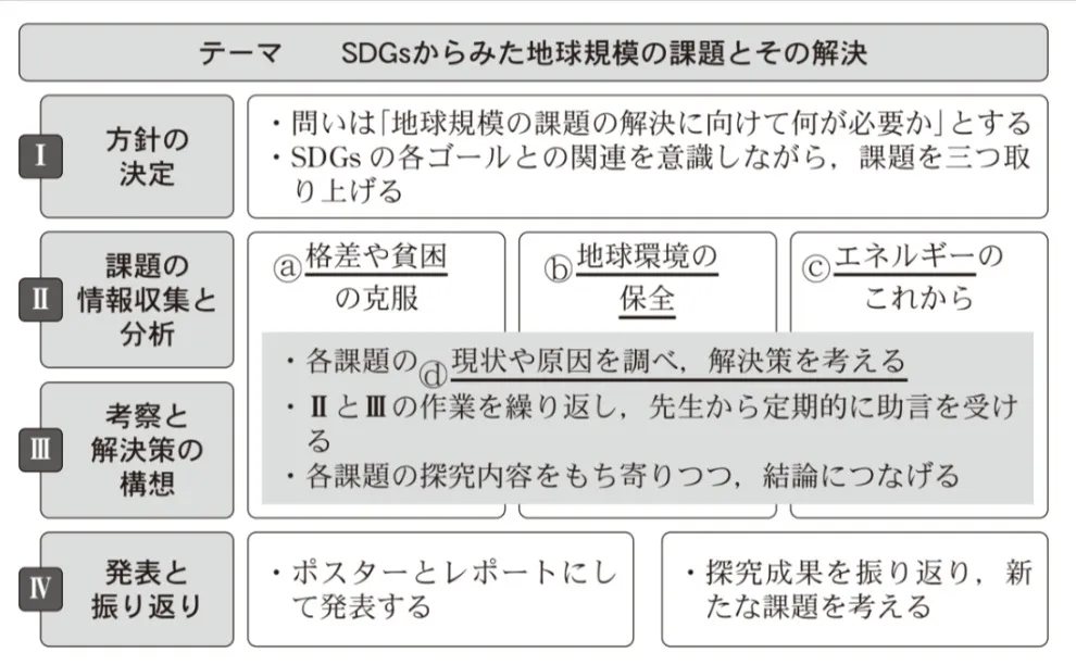 問題文の画像