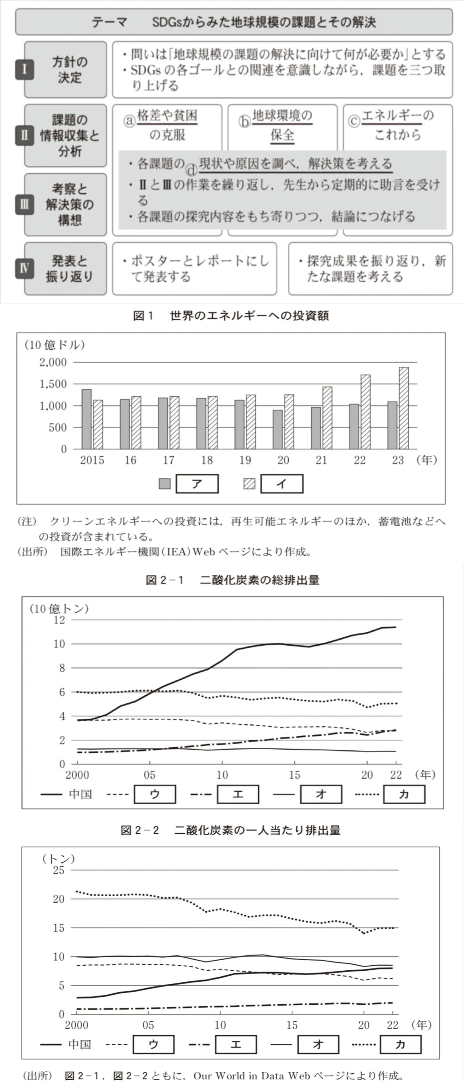 問題文の画像