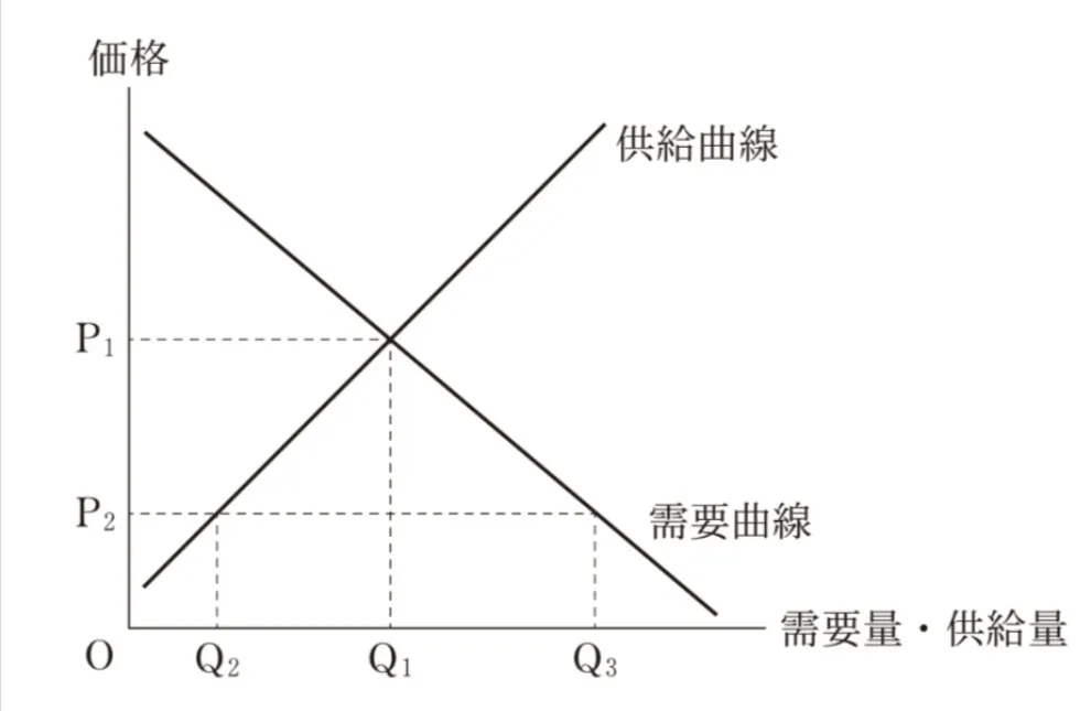 問題文の画像