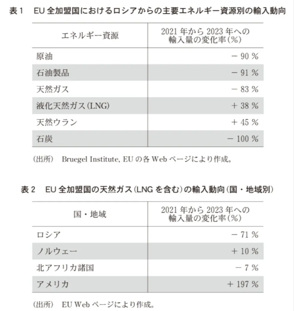 問題文の画像