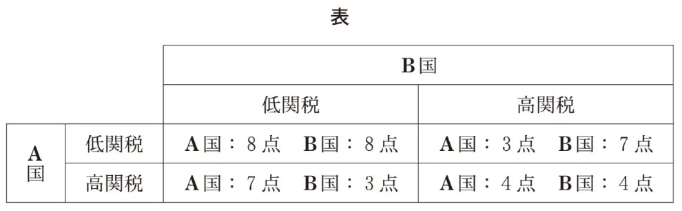 問題文の画像