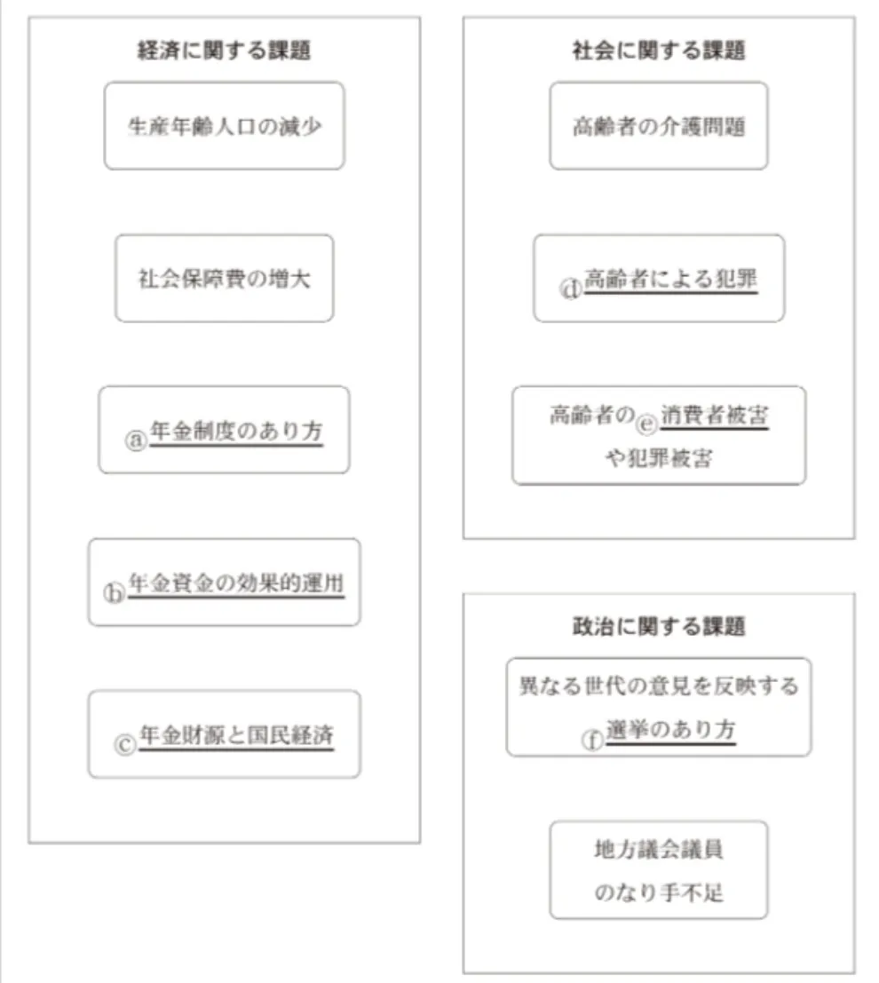 問題文の画像