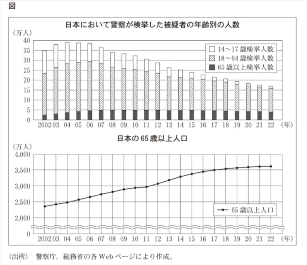 問題文の画像