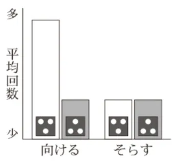解答選択肢の画像