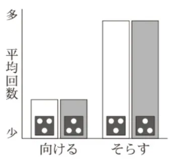解答選択肢の画像