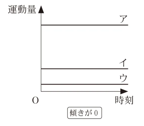 解答選択肢の画像