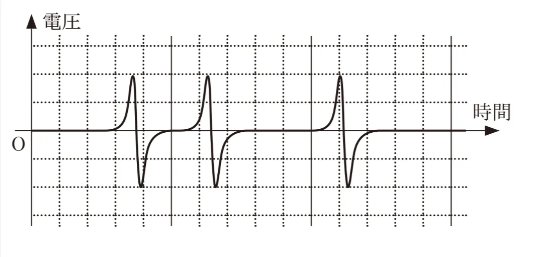 解答選択肢の画像
