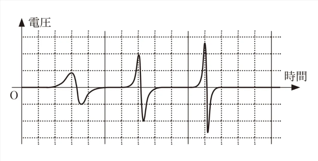 解答選択肢の画像