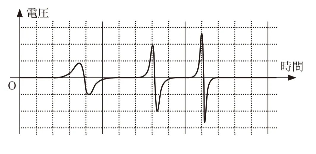 解答選択肢の画像