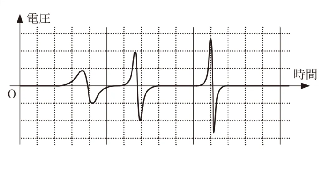 解答選択肢の画像