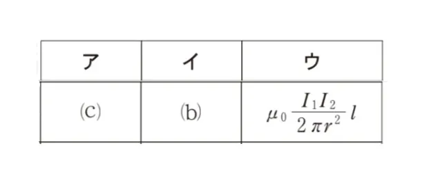 解答選択肢の画像