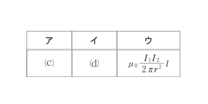解答選択肢の画像