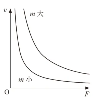 解答選択肢の画像