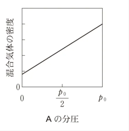 解答選択肢の画像
