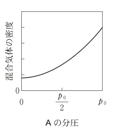 解答選択肢の画像