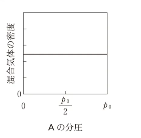 解答選択肢の画像