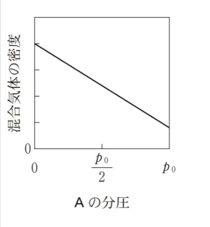 解答選択肢の画像