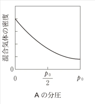 解答選択肢の画像