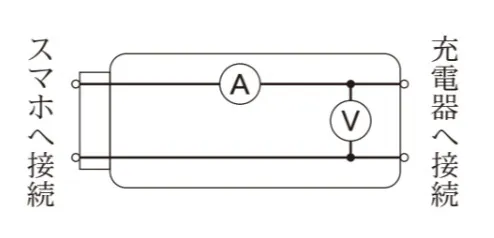 解答選択肢の画像