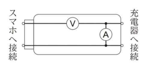 解答選択肢の画像