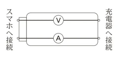 解答選択肢の画像