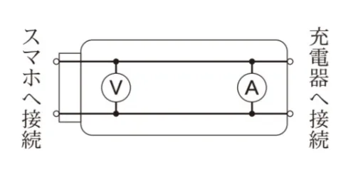 解答選択肢の画像