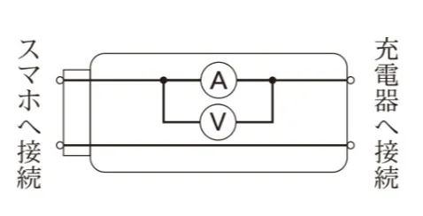 解答選択肢の画像