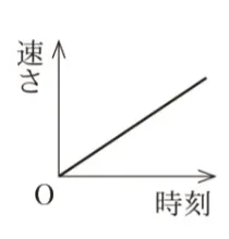 解答選択肢の画像
