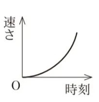 解答選択肢の画像