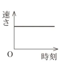 解答選択肢の画像