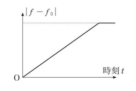 解答選択肢の画像